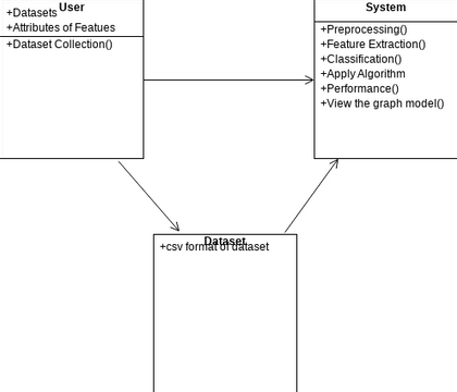 class diagram | Visual Paradigm User-Contributed Diagrams / Designs